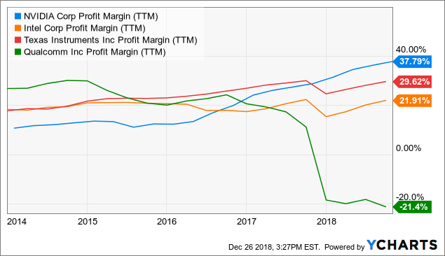 nasdaq nvda pe ratio