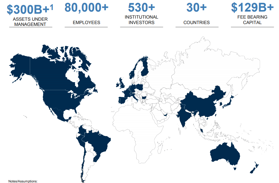 Brookfield Asset Management: You've Seen The Rest, Now Invest In The ...