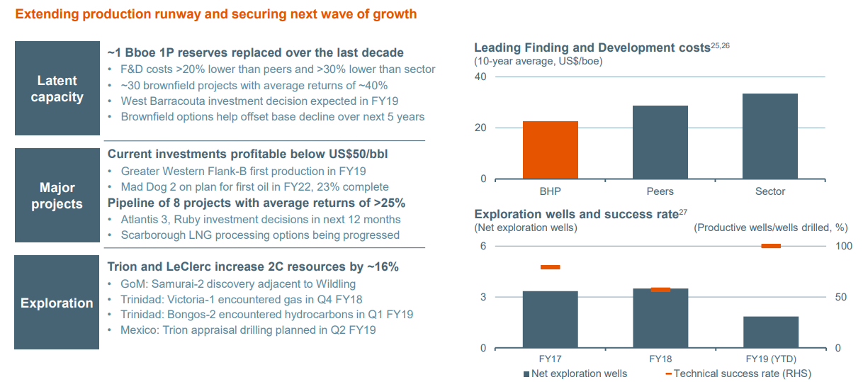 BHP Billiton Australian Commodity Company With A Secure 5.5 Yield