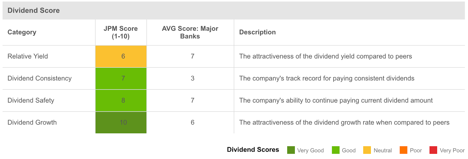 Recent Buys For DivGro | Seeking Alpha