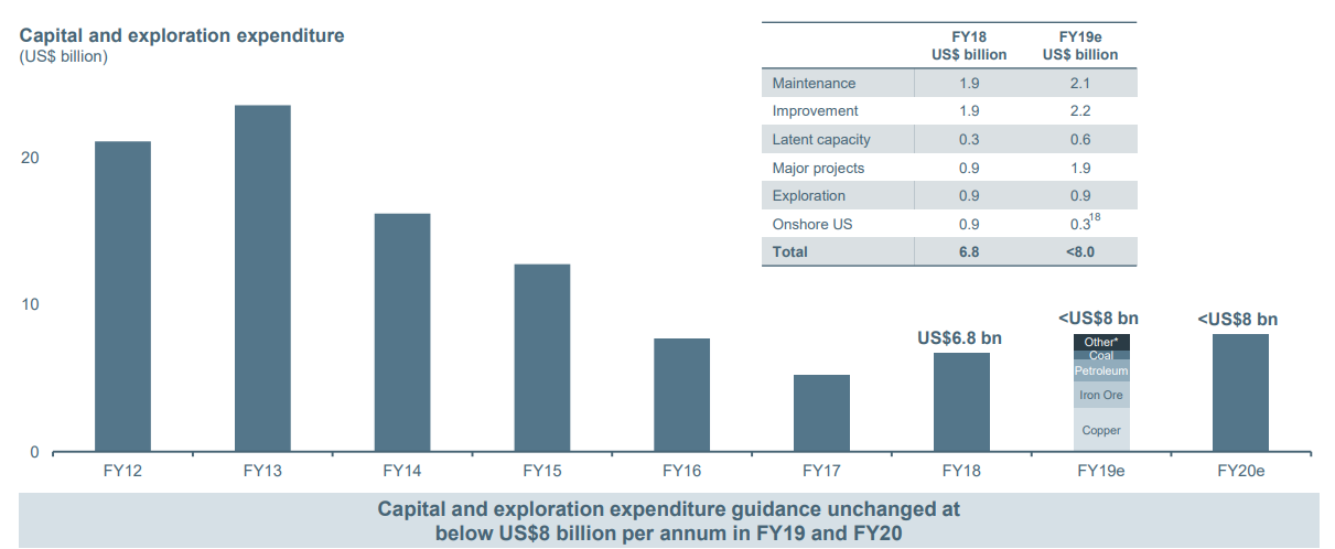 BHP Billiton: Australian Commodity Company With A Secure 5.5% Yield ...