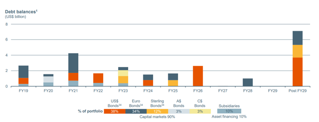 BHP Billiton: Australian Commodity Company With A Secure 5.5% Yield ...