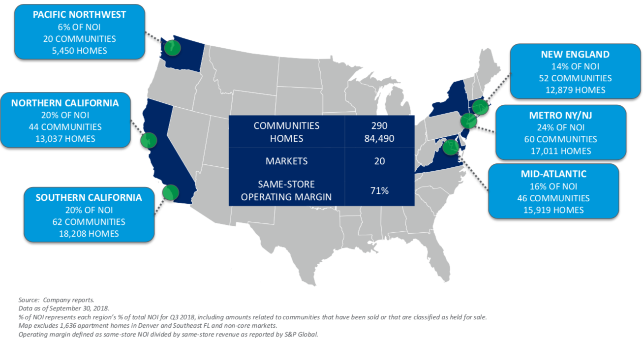 Do You Buy AvalonBay And Its 3.5%-Yielding Dividend? - AvalonBay ...