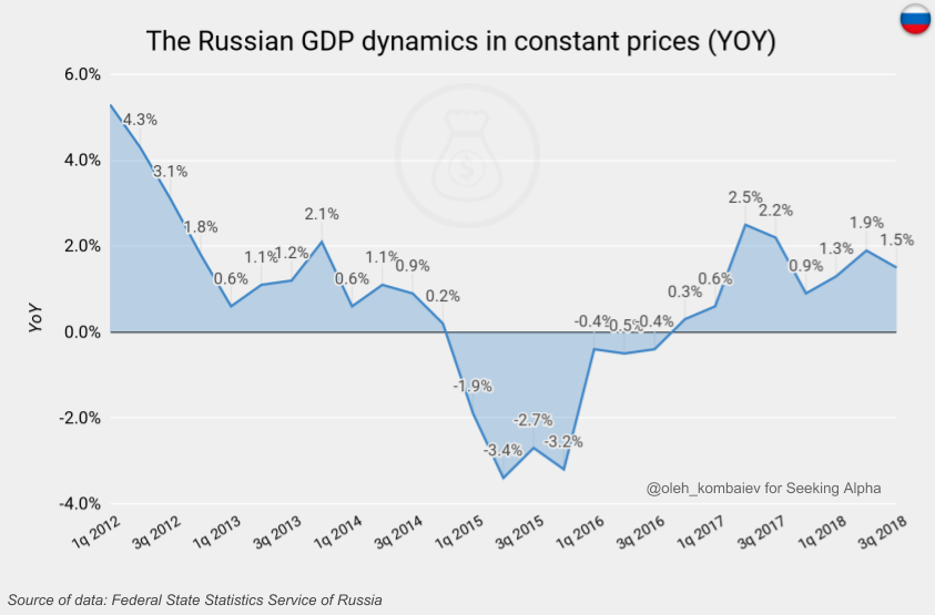 Озон карта gdp