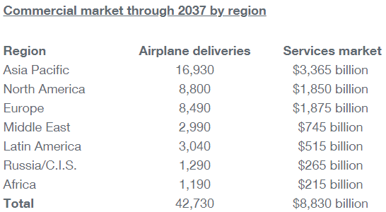 Boeing: Huge Potential Win For 2019 And Beyond - The Boeing Company ...