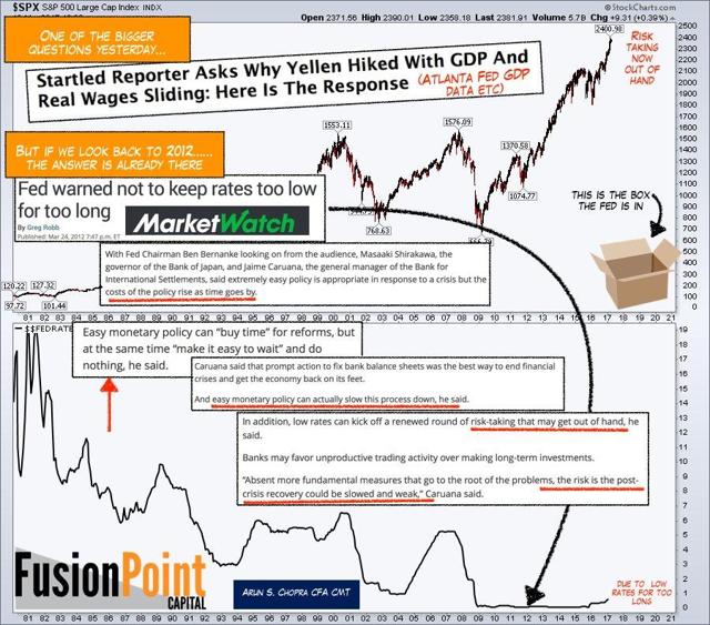 Federal Reserve Interest Rates Stock Market