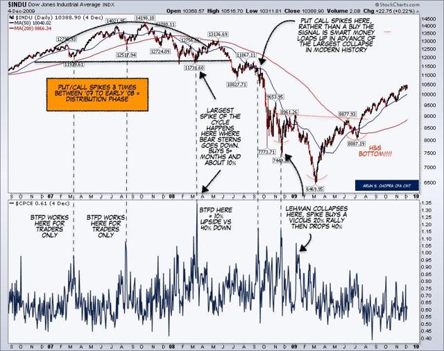 Technical Analysis