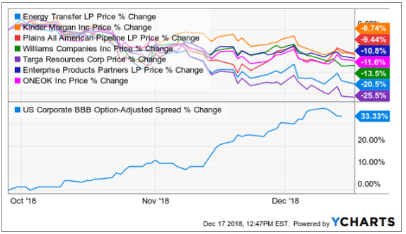 Lp Price Chart