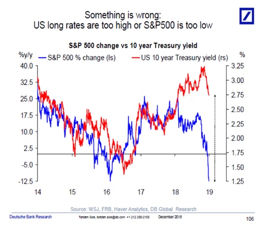 2019: Zombie Markets Before The Fall | Seeking Alpha