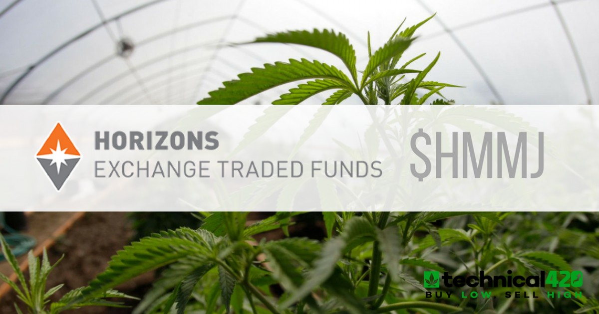 How to buy Horizons Marijuana Life Sciences Index stock