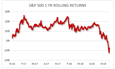 The Rise And Fall Of The Trump Rally | Seeking Alpha