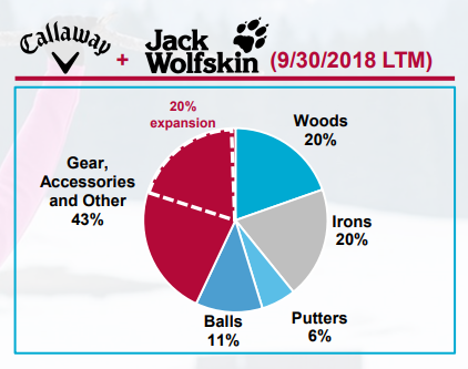 Jack wolfskin best sale callaway golf