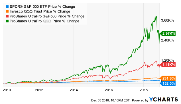 7 best stock trading strategies of 2019