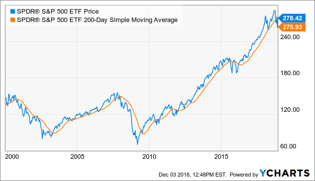 ETF Listing