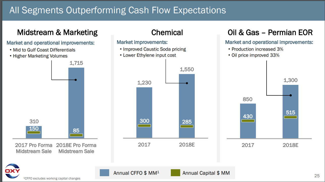 Occidental Petroleum Largest Permian Producer On Sale (NYSEOXY) Seeking Alpha