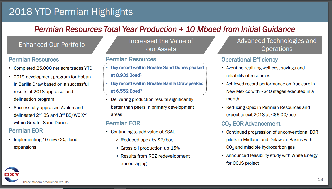 Occidental Petroleum Largest Permian Producer On Sale (NYSEOXY) Seeking Alpha