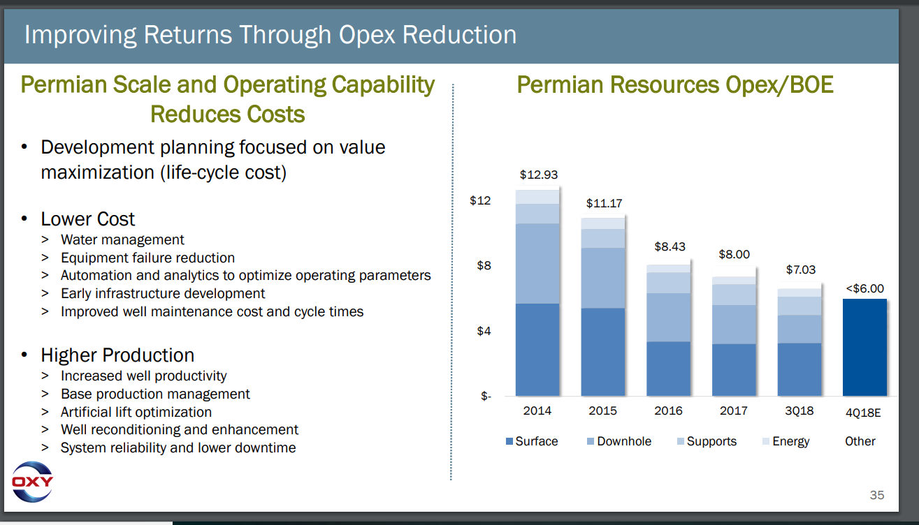 Occidental Petroleum Largest Permian Producer On Sale (NYSEOXY) Seeking Alpha