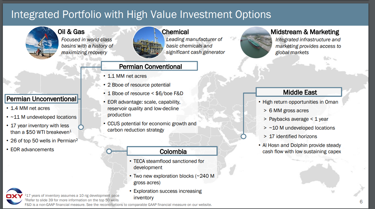 Occidental Petroleum Largest Permian Producer On Sale (NYSEOXY) Seeking Alpha