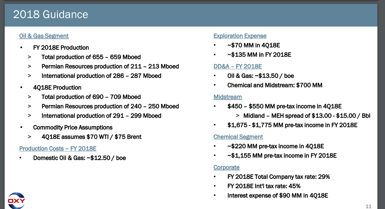Occidental Petroleum Largest Permian Producer On Sale (NYSEOXY) Seeking Alpha