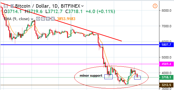 January 2019 Outlook For Bitcoin Bitcoin Usd Cryptocurrency Btc - 