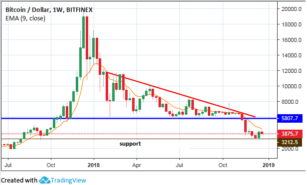 January 2019 Outlook For Bitcoin - Bitcoin USD ...