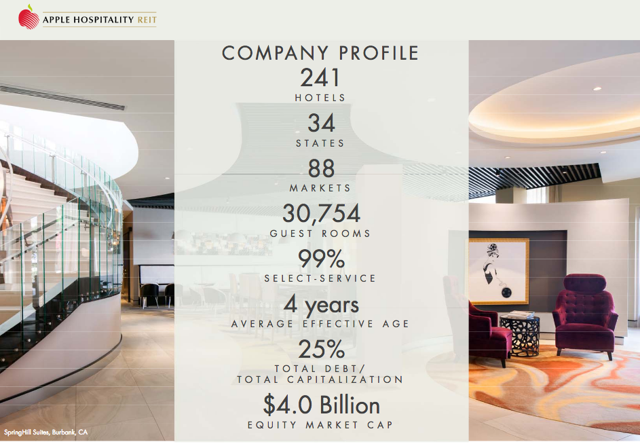 Apple Hospitality: Buying Up This 8%-Yielding, Monthly-Paying REIT ...