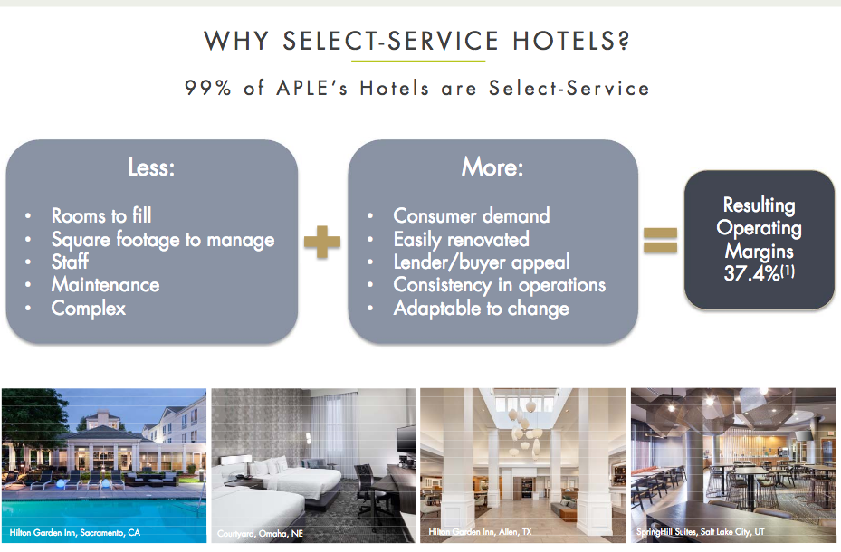 Apple Hospitality Buying Up This 8Yielding, MonthlyPaying REIT