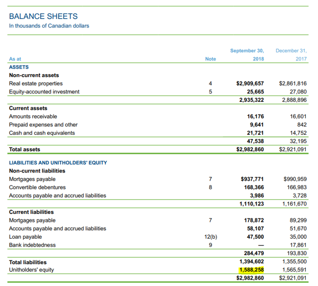 Corp. No Longer Thinks Its Shares Are The Best Investment