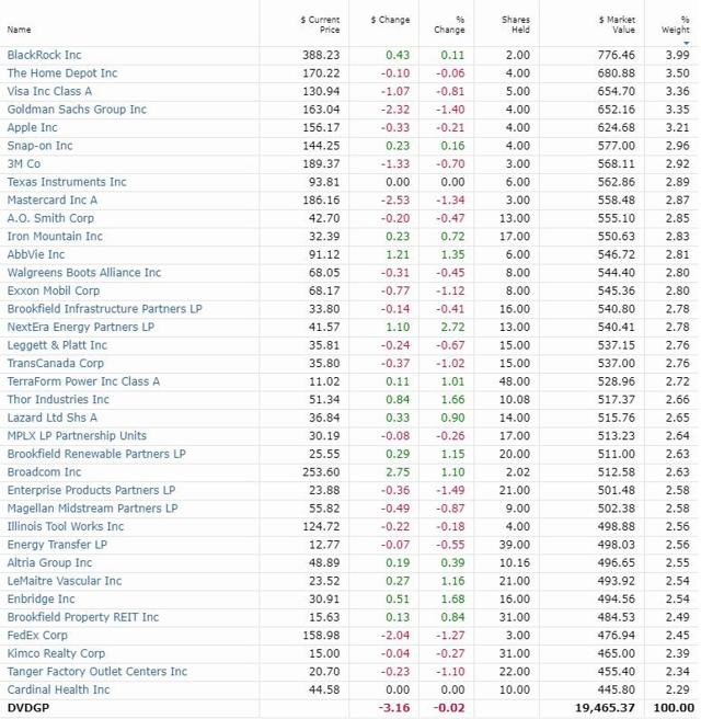 The Best Undervalued Dividend Stocks To Buy For 2019 Seeking Alpha