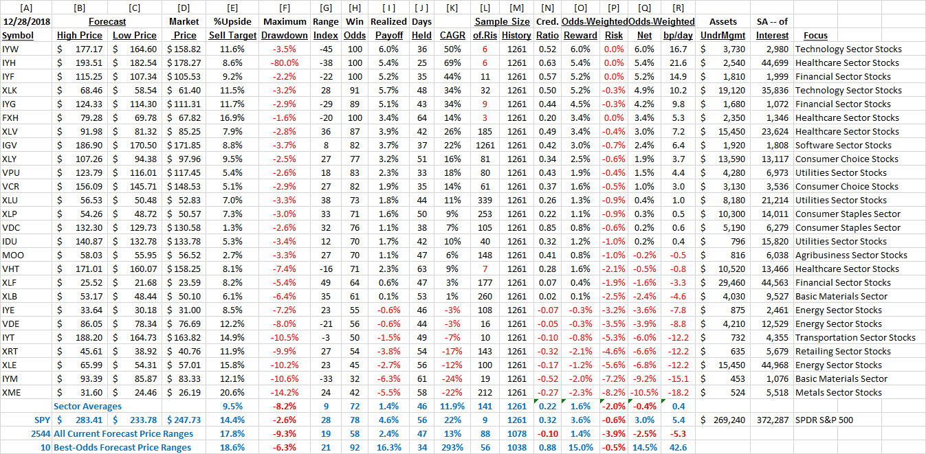 Best 1stQ 2019 Price Gains Seen In Sector ETFs | Seeking Alpha