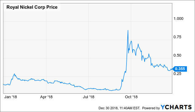 Mineral Price Chart