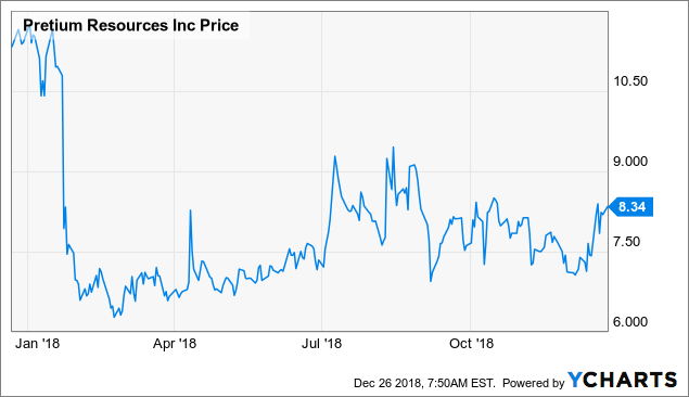 Coltan Price Chart