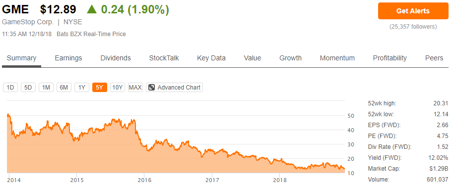 The Music Is About To Stop For Gamestop Gamestop Corp Nyse Gme