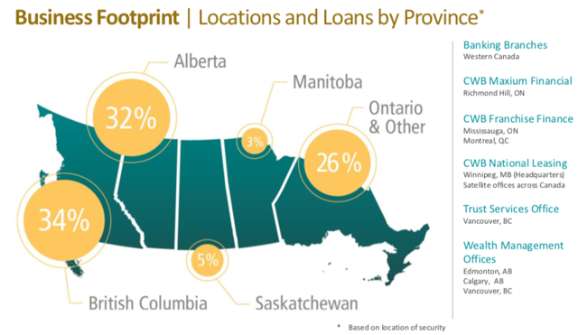 Canadian Western Bank