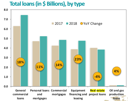 Total Loans
