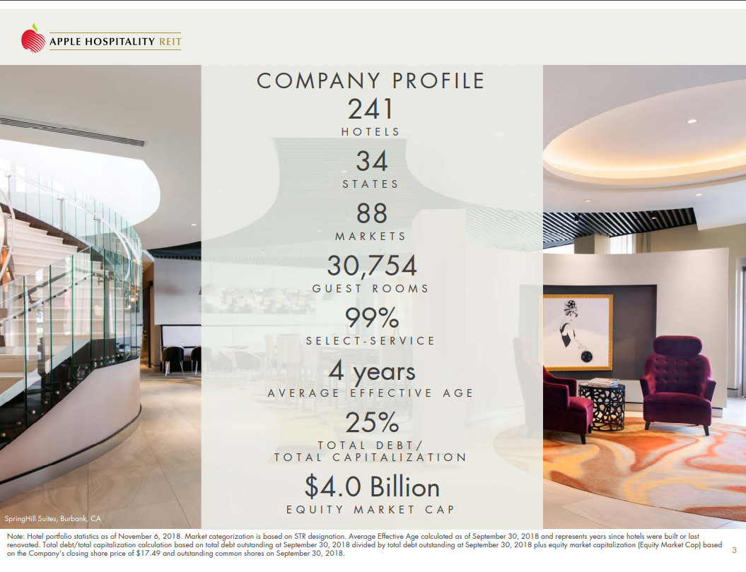 Apple Hospitality: Adding A Recession-Resistant Hotel REIT (NYSE:APLE ...