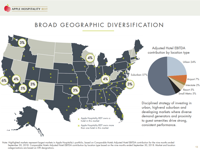 Apple Hospitality: Adding A Recession-Resistant Hotel REIT (NYSE:APLE ...