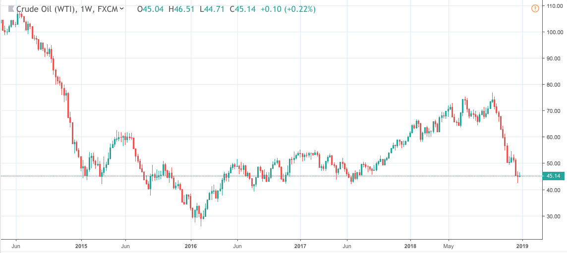 Oil Bear Market Provides An Opportunity | Seeking Alpha