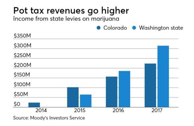 Washington State Sales Tax 2017 >> The Sin Industry: Altria's Diversification Through Vaping ... Washington State Sales Tax 2017 >> The Sin Industry: Altria's Diversification Through Vaping ...