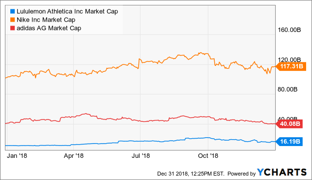 market cap adidas