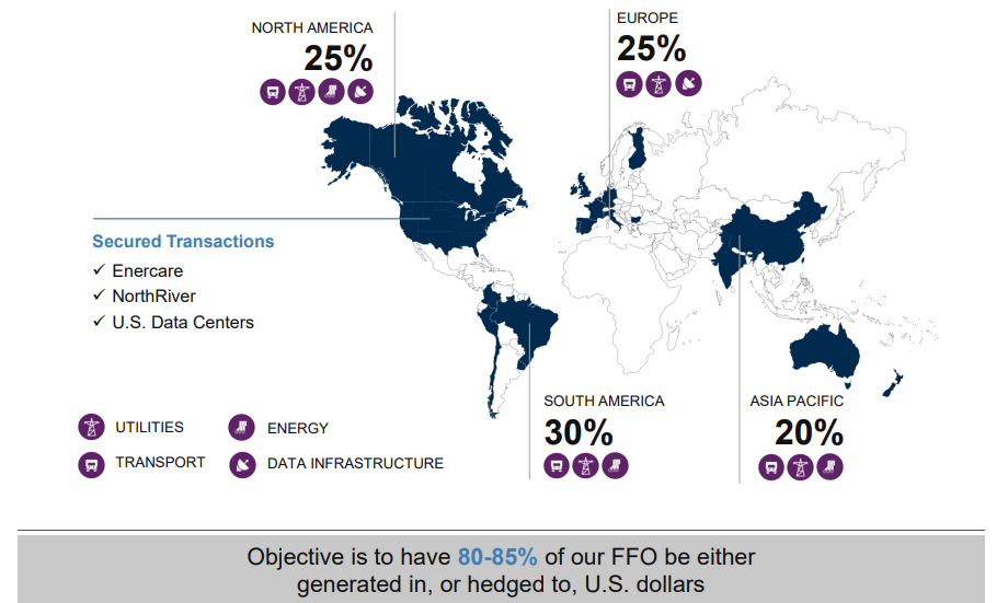 Brookfield Infrastructure Partners - Investing More In Our ...