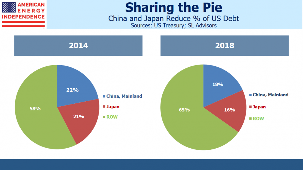 Chinese Market Deters American Businesses from Supporting American Values…  Justification for More Tariffs? – Dakota Free Press