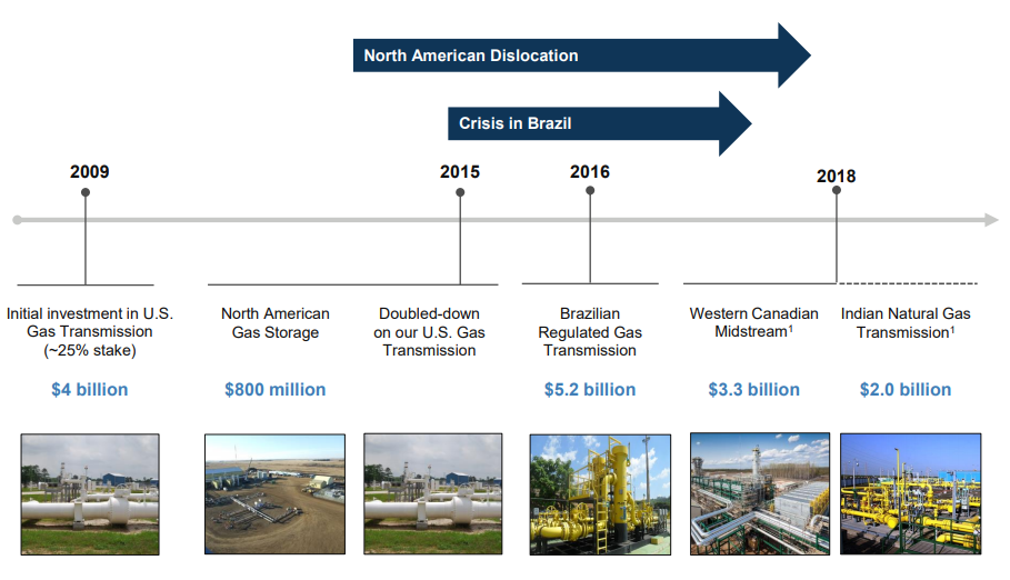 Brookfield Infrastructure Partners - Investing More In Our ...