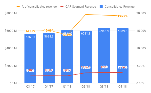 Starbucks: Luckin Coffee A Bump In The Road For FY 2019 ... - Seeking Alpha