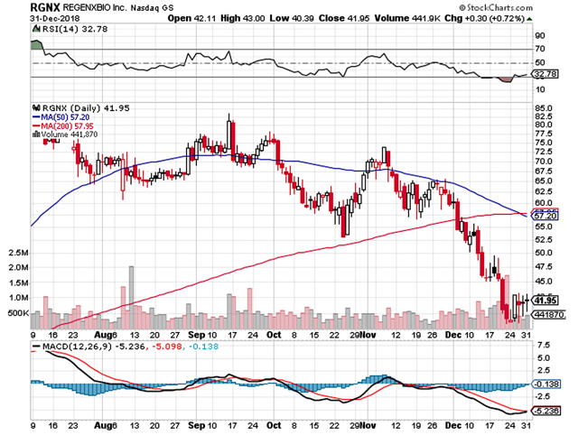 Zu Stock Chart