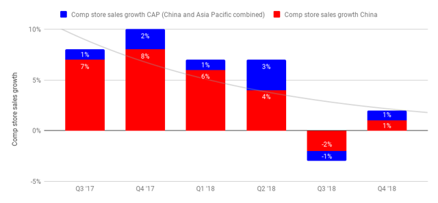 Starbucks: Luckin Coffee A Bump In The Road For FY 2019 ... - Seeking Alpha
