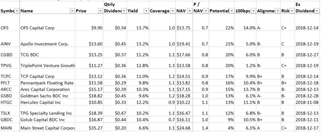 Fear In The Streets, BDCs Melting Down, TCG BDC Attractive (NASDAQ:CGBD ...