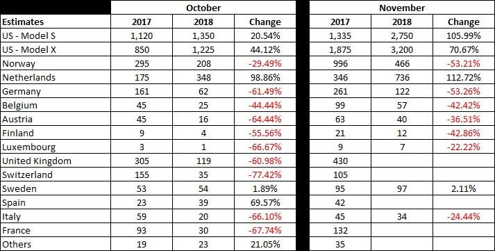 A Tale Of Two Teslas (nasdaq:tsla) 