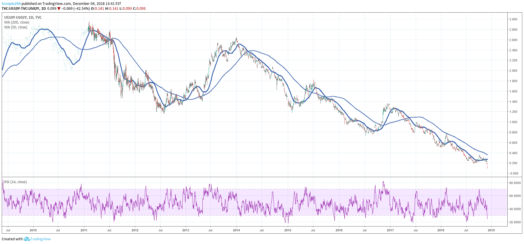 Stock Faces Steeper Declines (NYSEJPM) Seeking Alpha