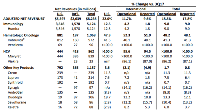 AbbVie: A Compelling Buy (NYSE:ABBV) | Seeking Alpha